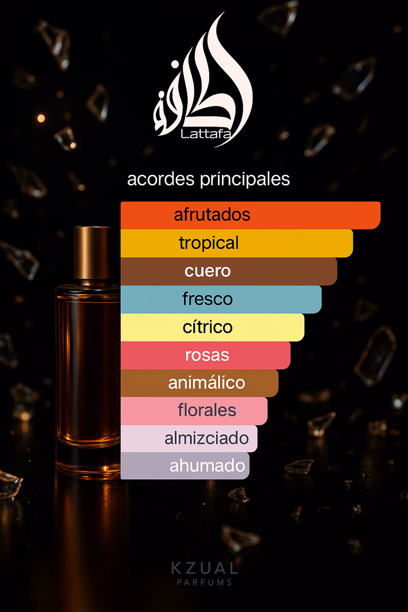 Pirámide olfativa de AJWAD PINK TO PINK LATTAFA PERFUMES