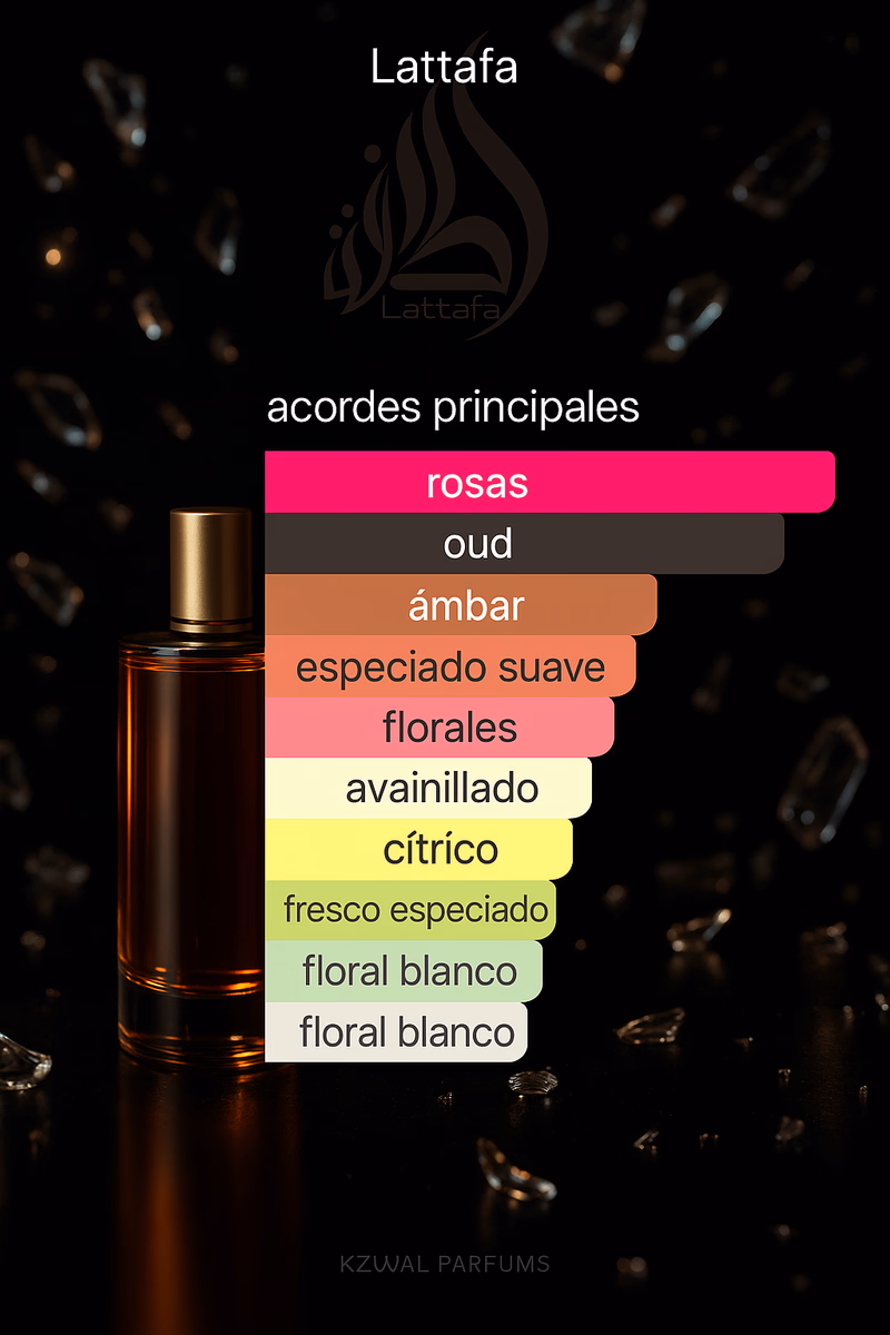 Pirámide olfativa de BADE'E AL OUD AMETHYST LATTAFA PERFUMES