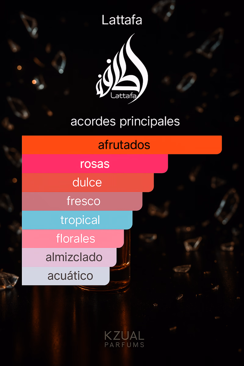 Pirámide olfativa de MAYAR LATTAFA PERFUMES