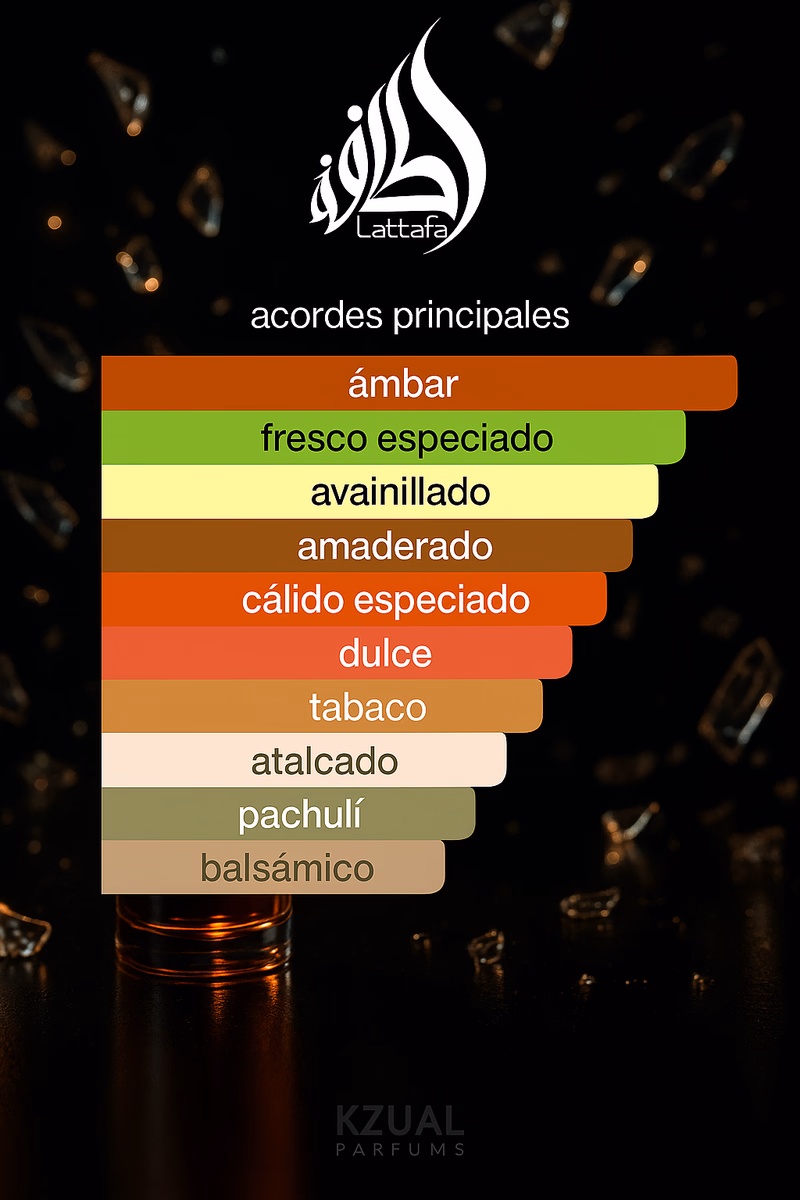 Pirámide olfativa de ASAD LATTAFA PERFUMES