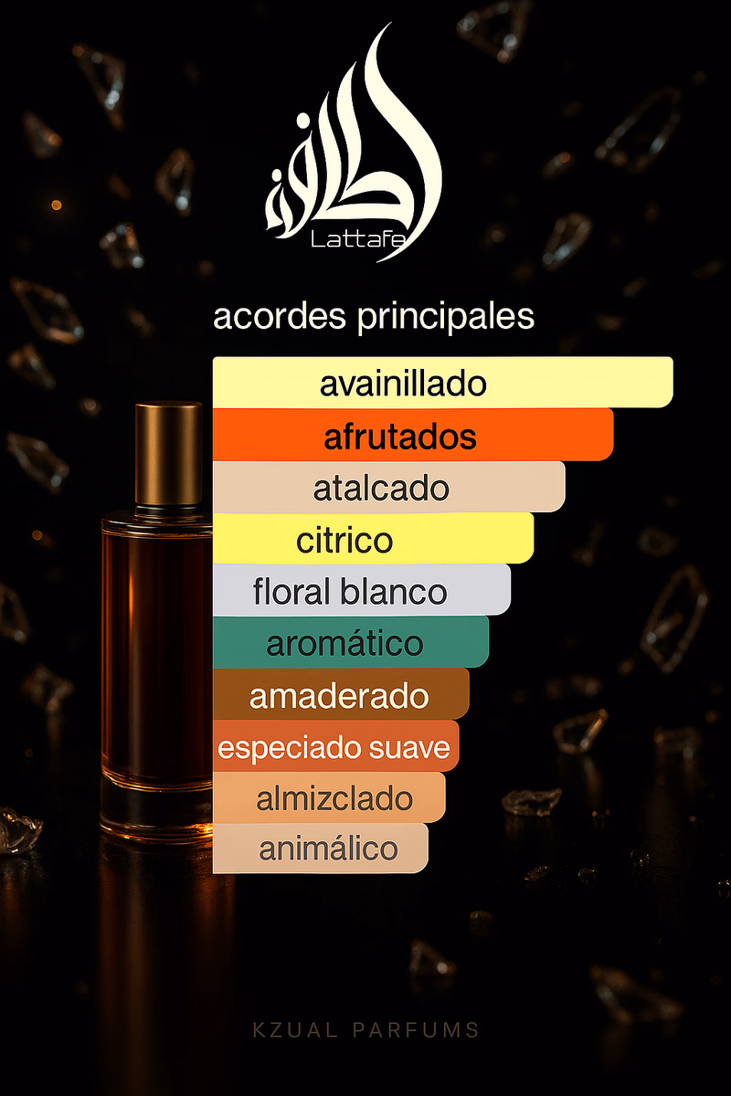 Pirámide olfativa de YARA CANDY LATTAFA PERFUMES