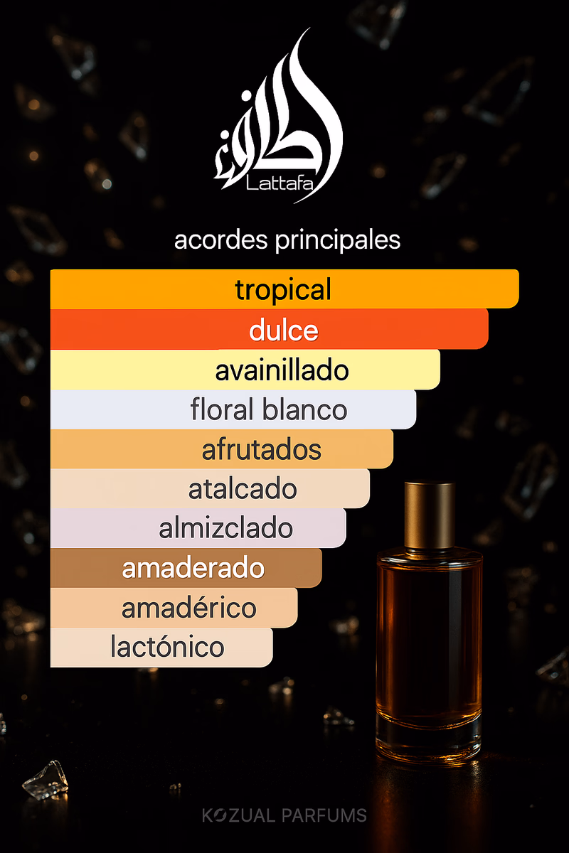 Pirámide olfativa de YARA TOUS LATTAFA PERFUMES