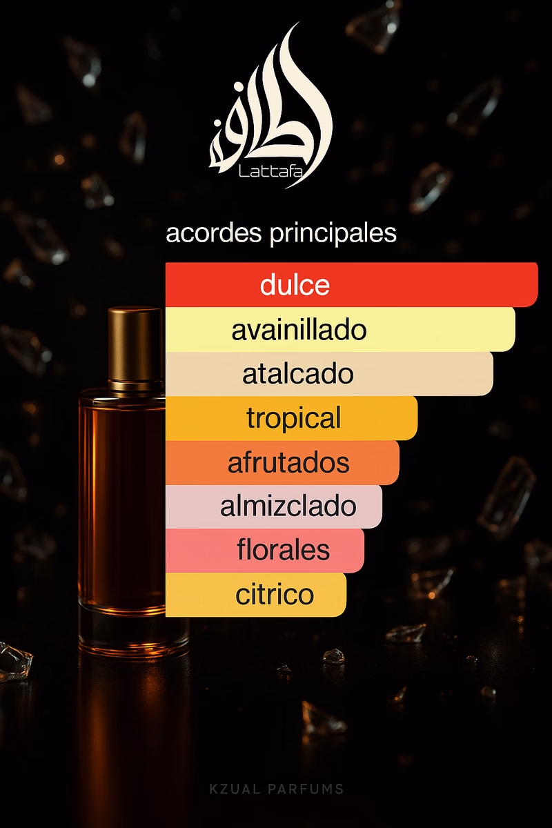 Pirámide olfativa de YARA LATTAFA PERFUMES