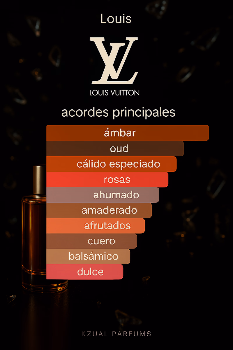 Pirámide olfativa de OMBRE NOMADE LOUIS VUITTON