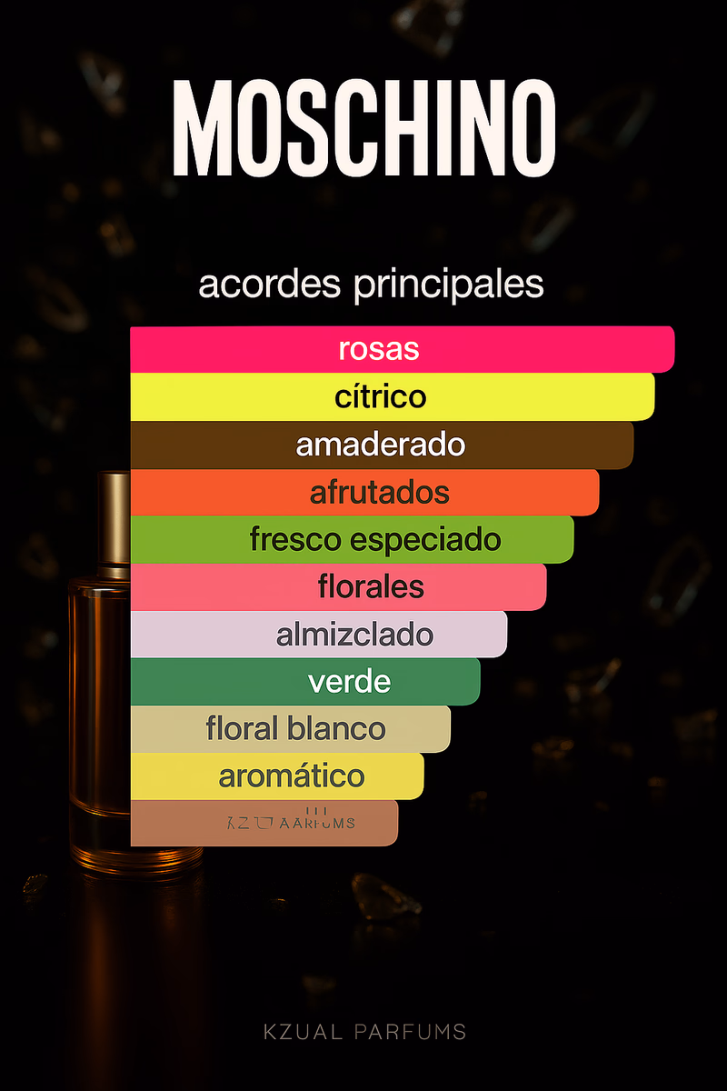Pirámide olfativa de PINK FRESH COUTURE MOSCHINO