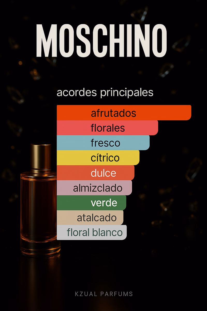 Pirámide olfativa de TOY 2 MOSCHINO