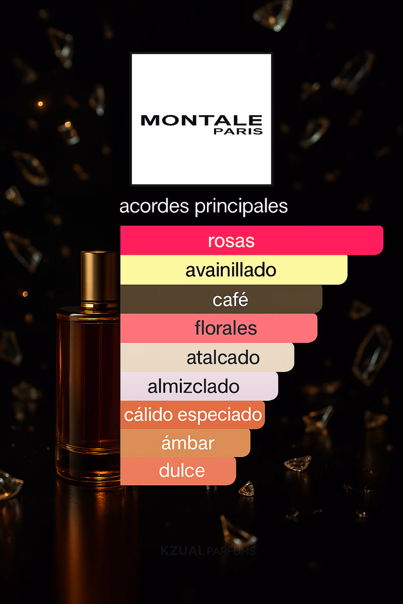 Pirámide olfativa de INTENSE CAFE MONTALE