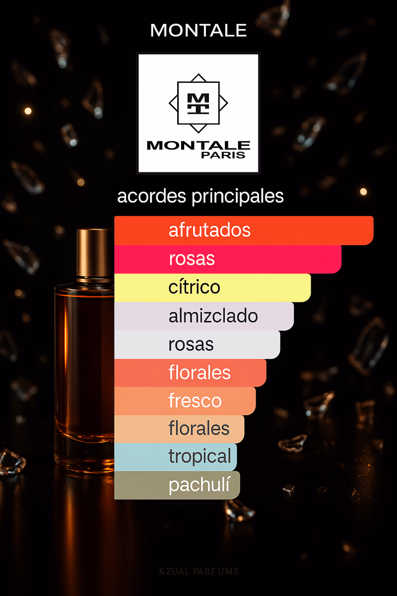 Pirámide olfativa de CANDY ROSE MONTALE
