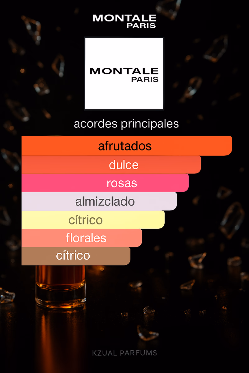 Pirámide olfativa de FRUITS OF THE MUSK MONTALE