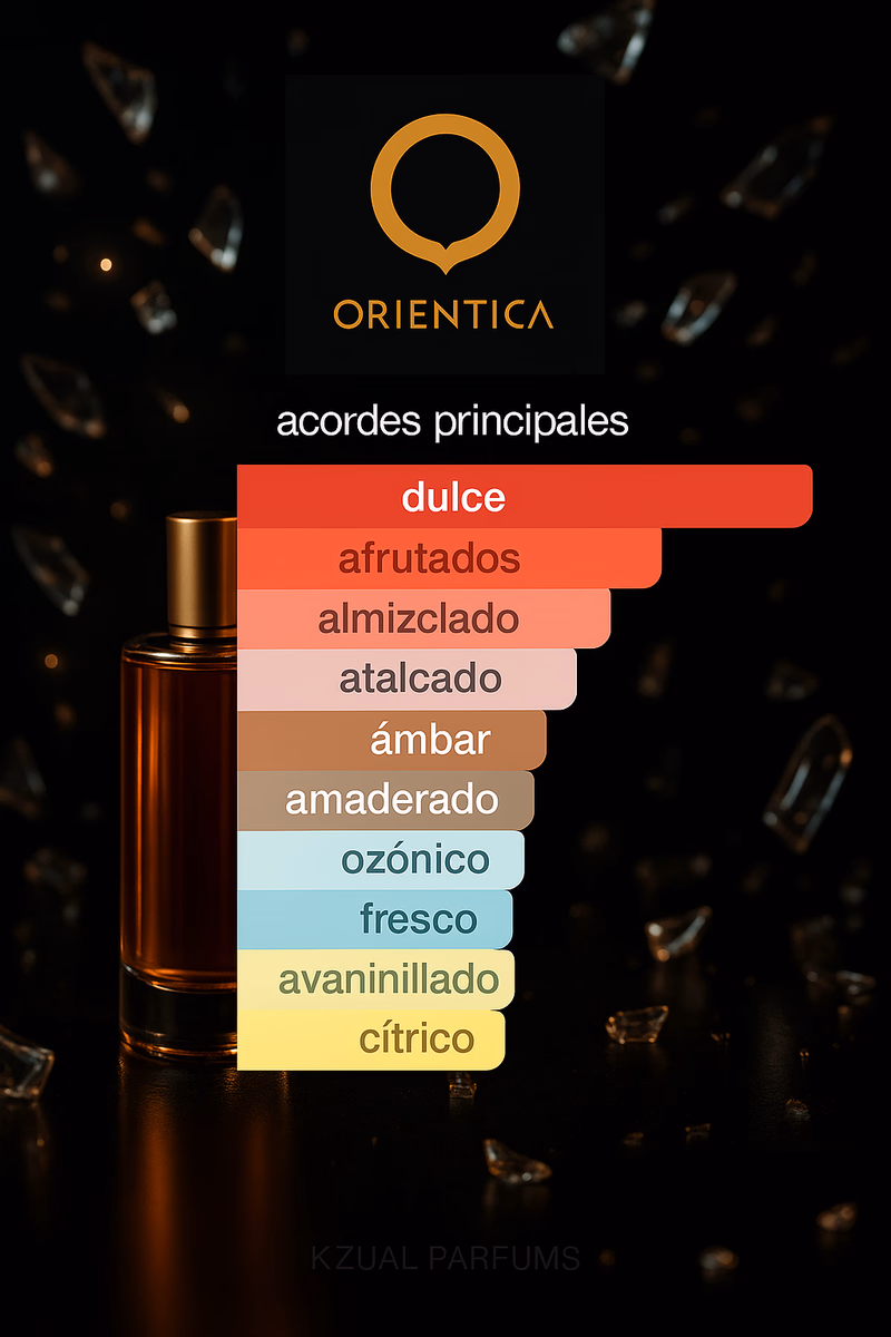 Pirámide olfativa de ROYAL AMBER ORIENTICA PREMIUM