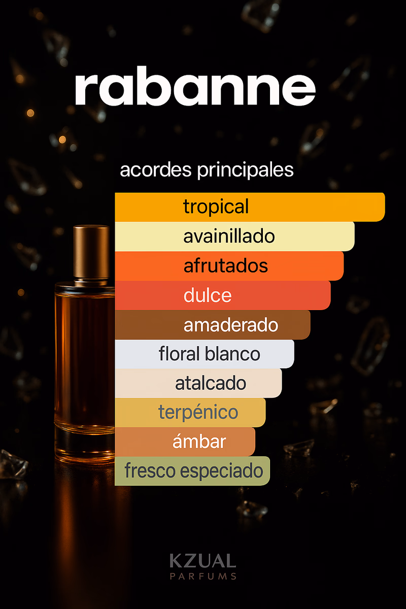 Pirámide olfativa de FAME RABANNE