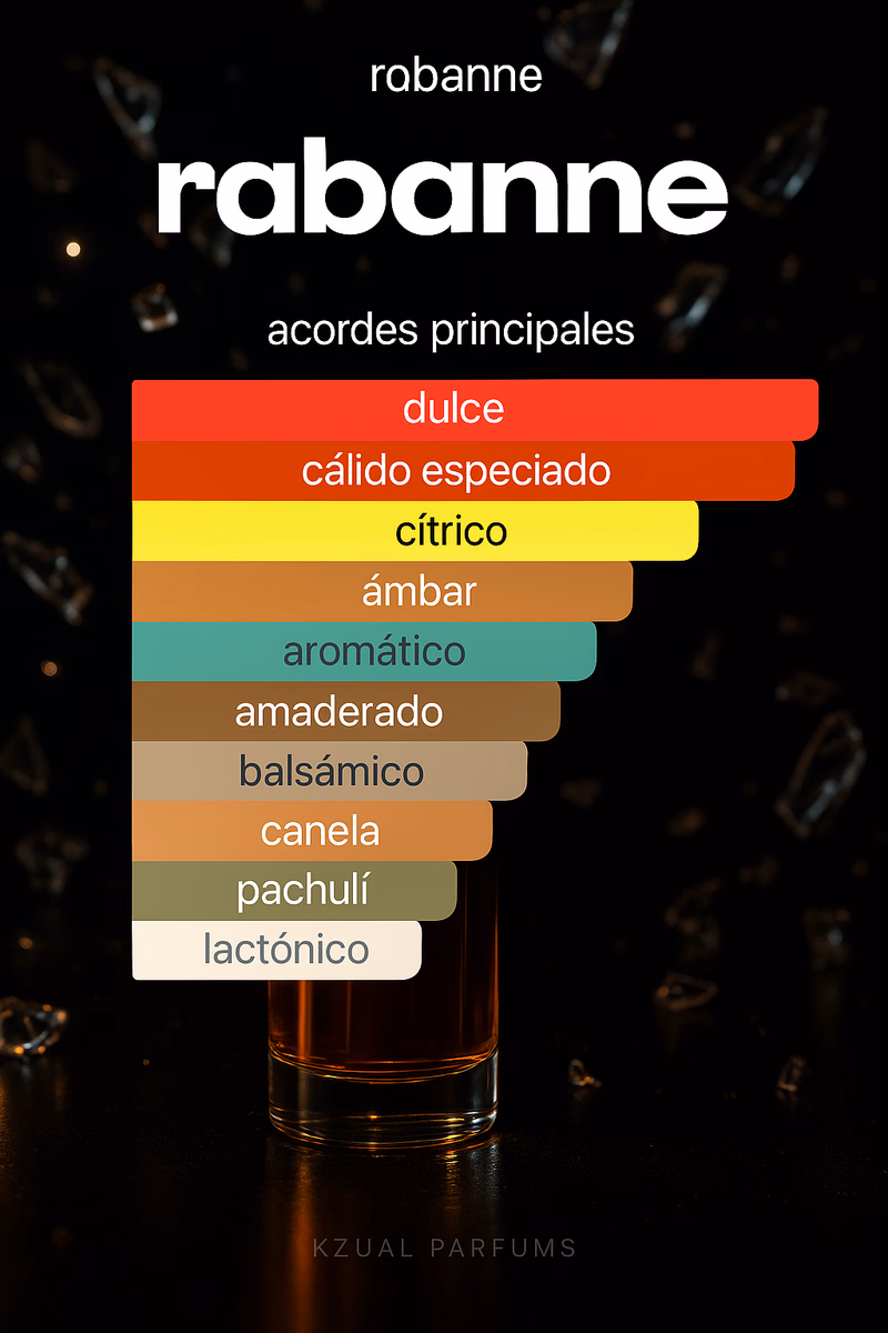 Pirámide olfativa de BLACK XS RABANNE