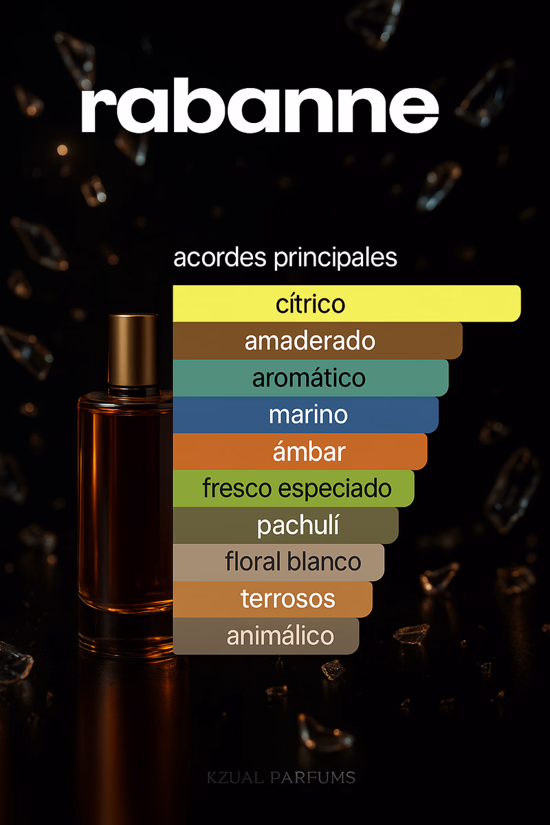 Pirámide olfativa de INVICTUS ONYX COLLECTOR EDITION RABANNE