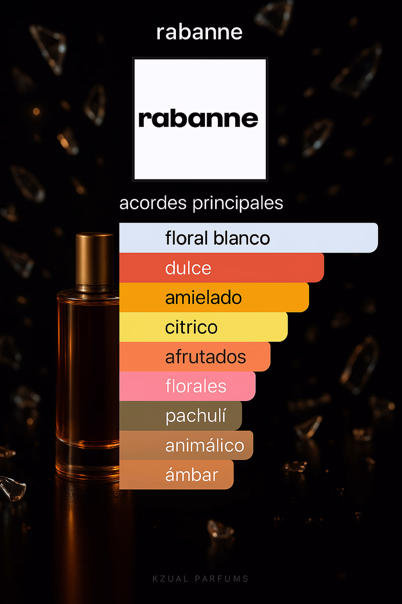 Pirámide olfativa de LADY MILLION RABANNE