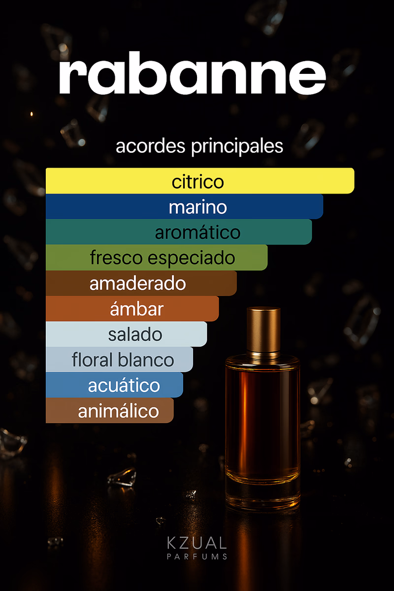 Pirámide olfativa de INVICTUS RABANNE
