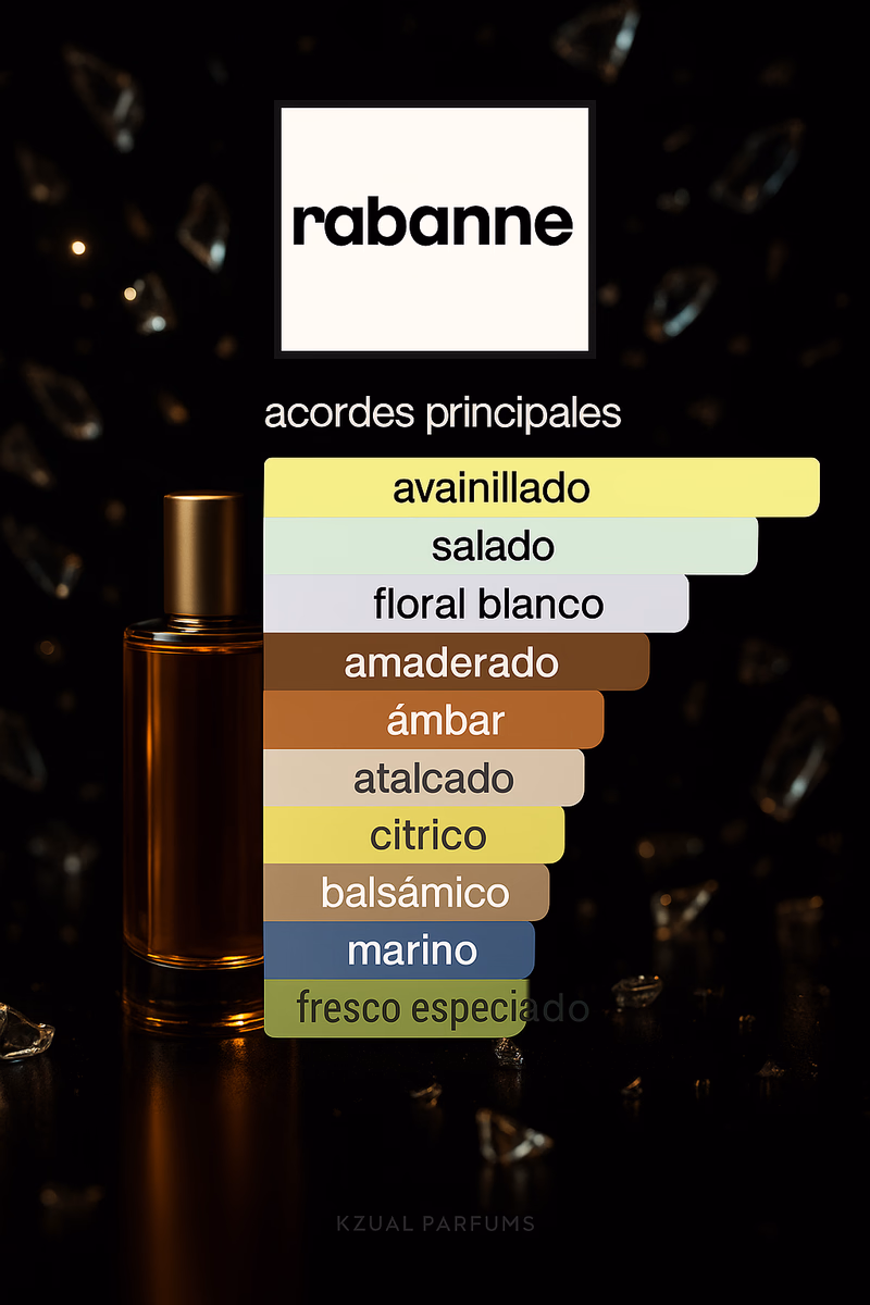 Pirámide olfativa de OLYMPÉA RABANNE