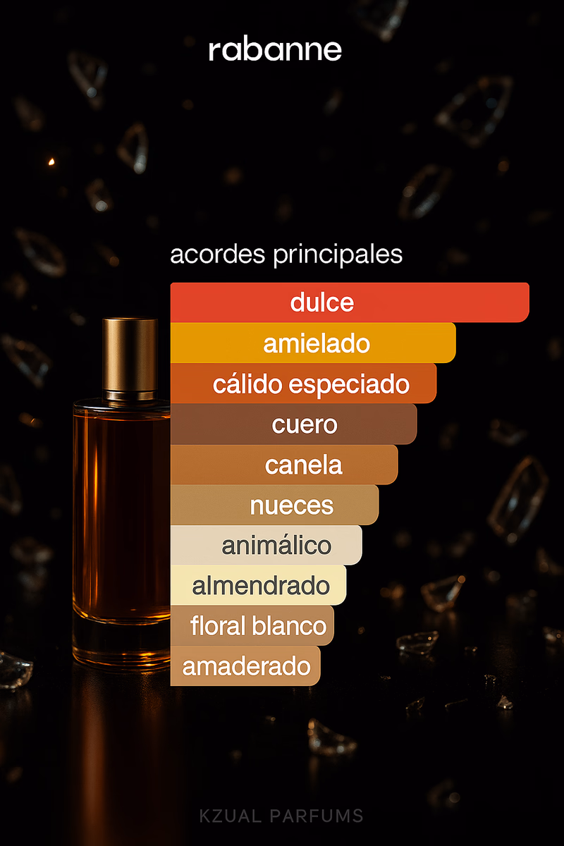 Pirámide olfativa de BLACK XS L'APHRODISIAQUE FOR MEN RABANNE