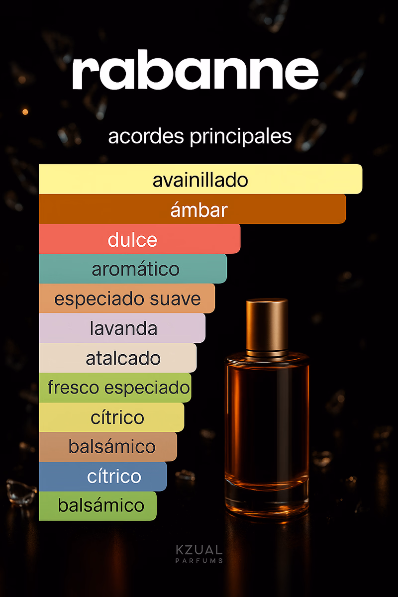 Pirámide olfativa de INVICTUS VICTORY RABANNE