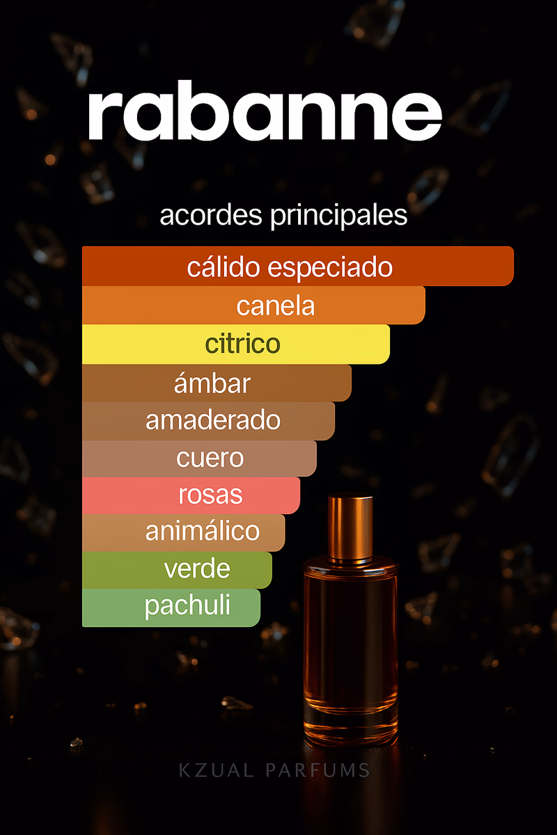 Pirámide olfativa de 1 MILLION RABANNE