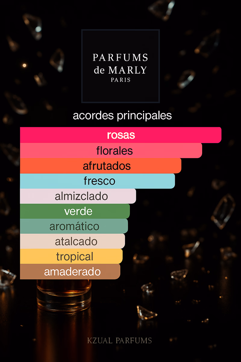Pirámide olfativa de DELINA PARFUMS DE MARLY