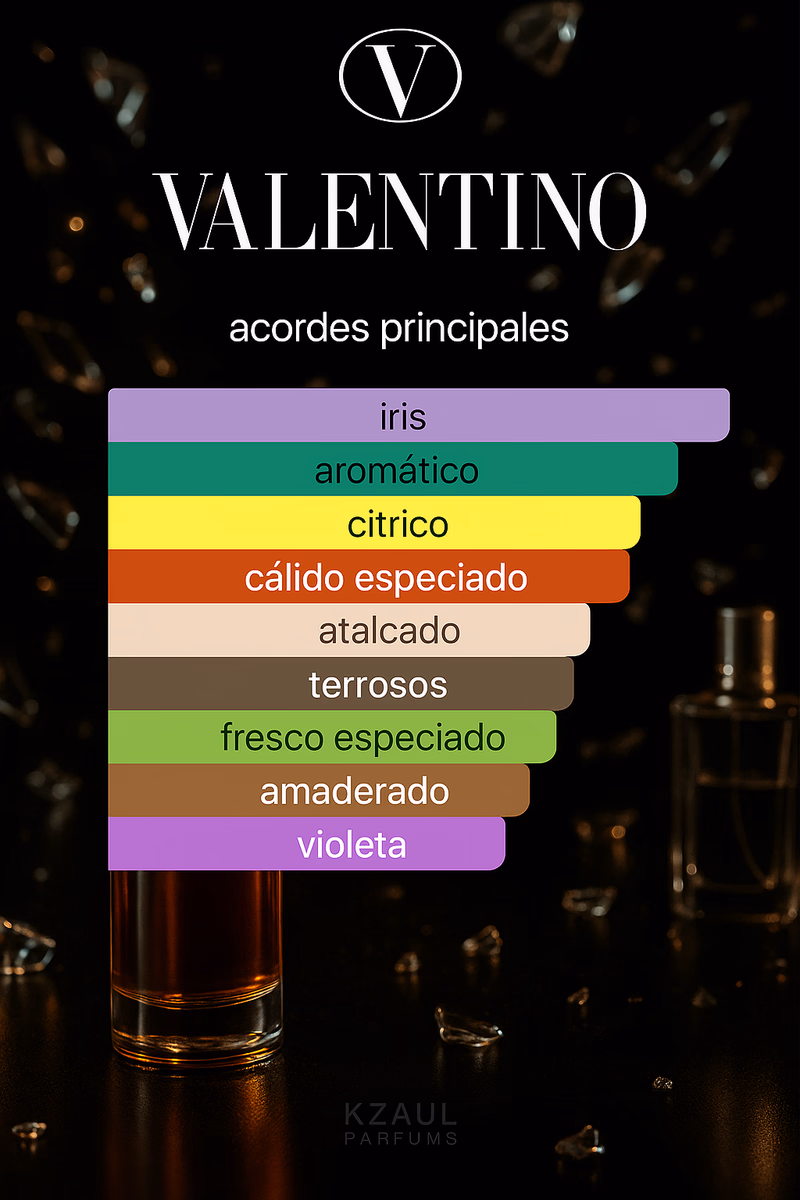 Pirámide olfativa de VALENTINO UOMO VALENTINO