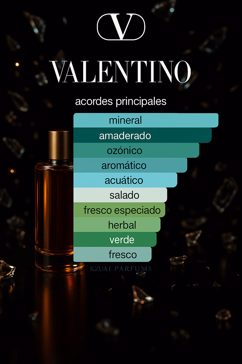 Pirámide olfativa de VALENTINO UOMO BORN IN ROMA VALENTINO