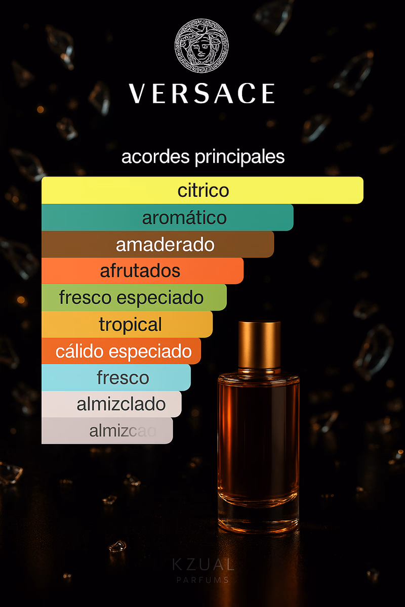 Pirámide olfativa de VERSACE MAN EAU FRAICHE VERSACE