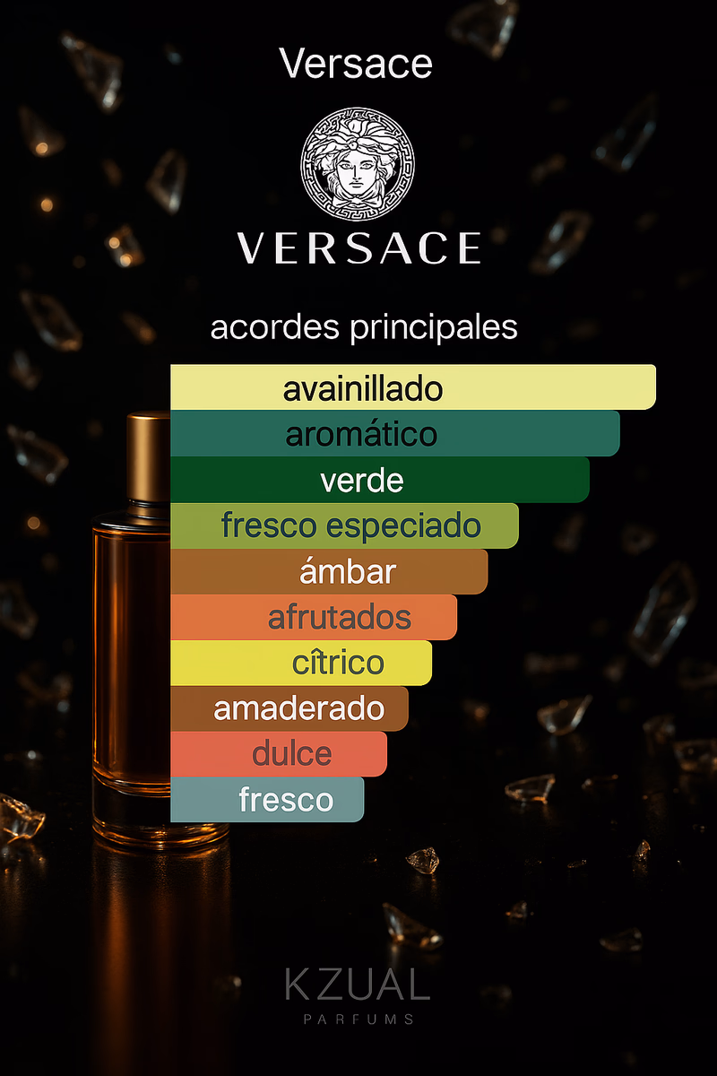 Pirámide olfativa de EROS VERSACE