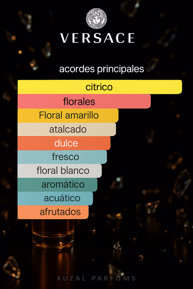 Pirámide olfativa de YELLOW DIAMOND VERSACE