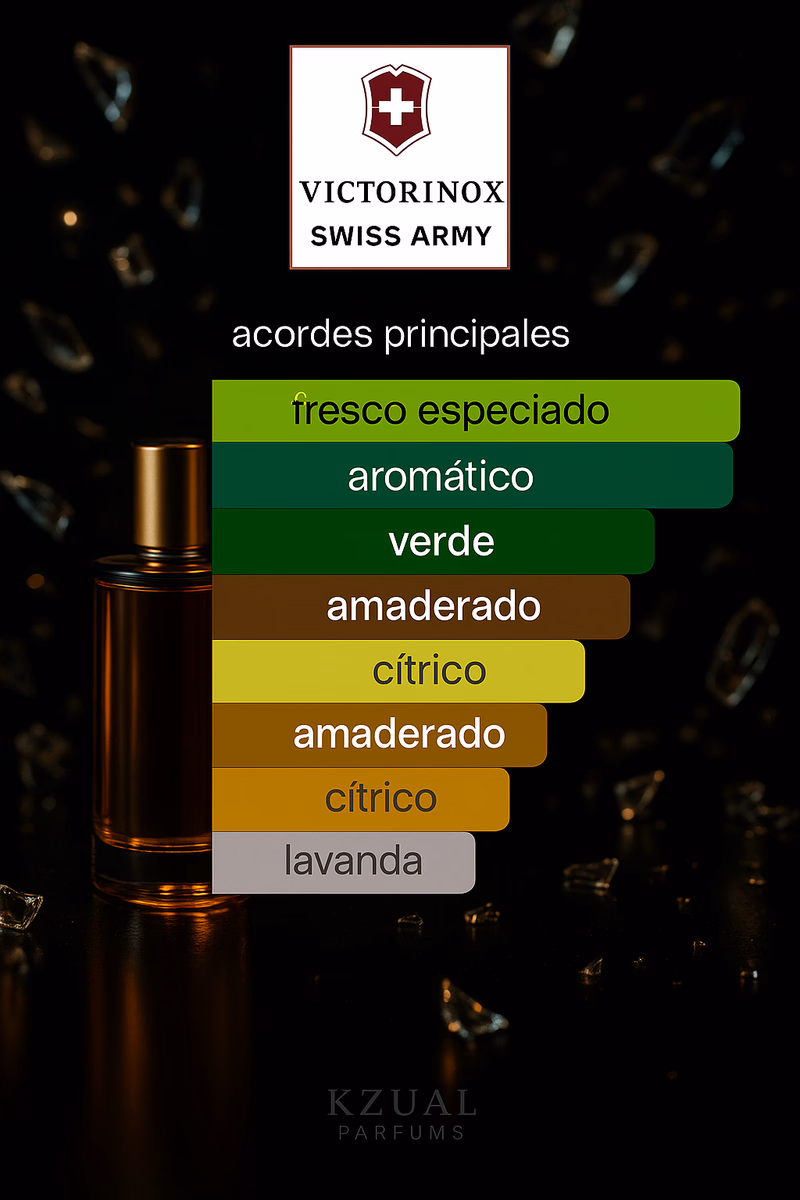 Pirámide olfativa de SWISS ARMY VICTORINOX SWISS ARMY