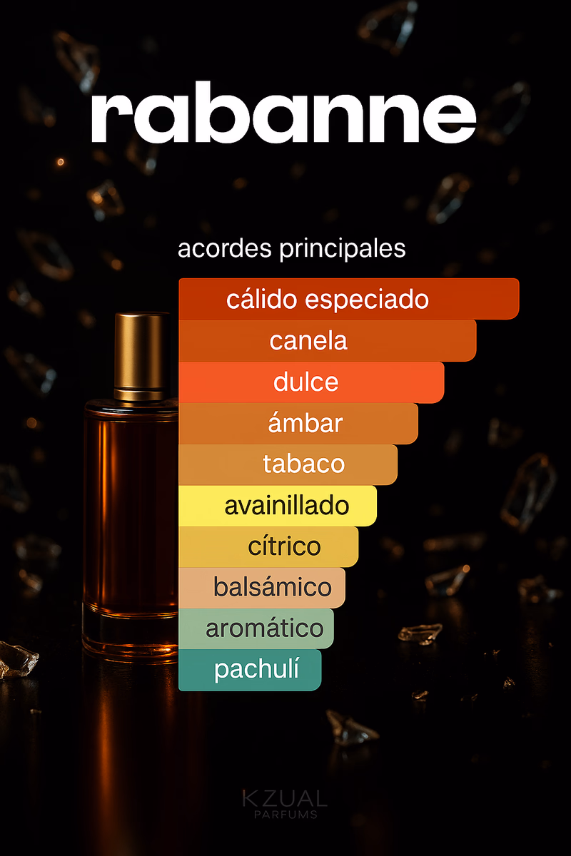 Pirámide olfativa de 1 MILLION PRIVÉ RABANNE