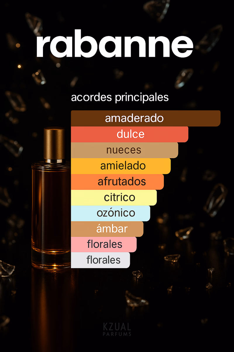 Pirámide olfativa de 1 MILLION LUCKY RABANNE